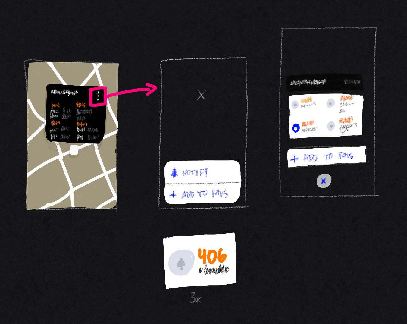 Initial sketch for favorites and notifications
